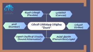 مكونات وملحقات الدكت “Duct”