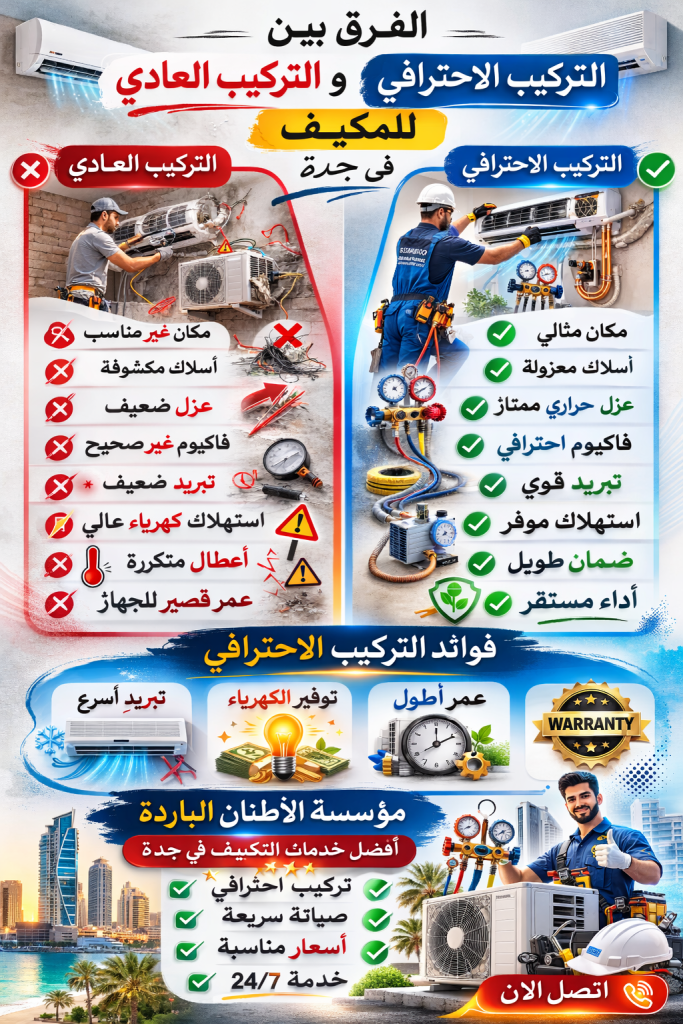 تركيب المكيفات في جدة:الفرق بين التركيب العادي والتركيب الاحترافي للمكيف